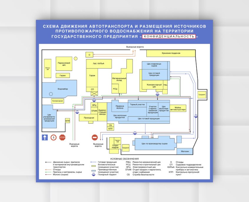 Схема движения автотранспорта